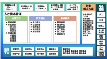 用專業(yè)知識(shí)武裝人力資源SaaS，驅(qū)動(dòng)人力資源服務(wù)新變革
